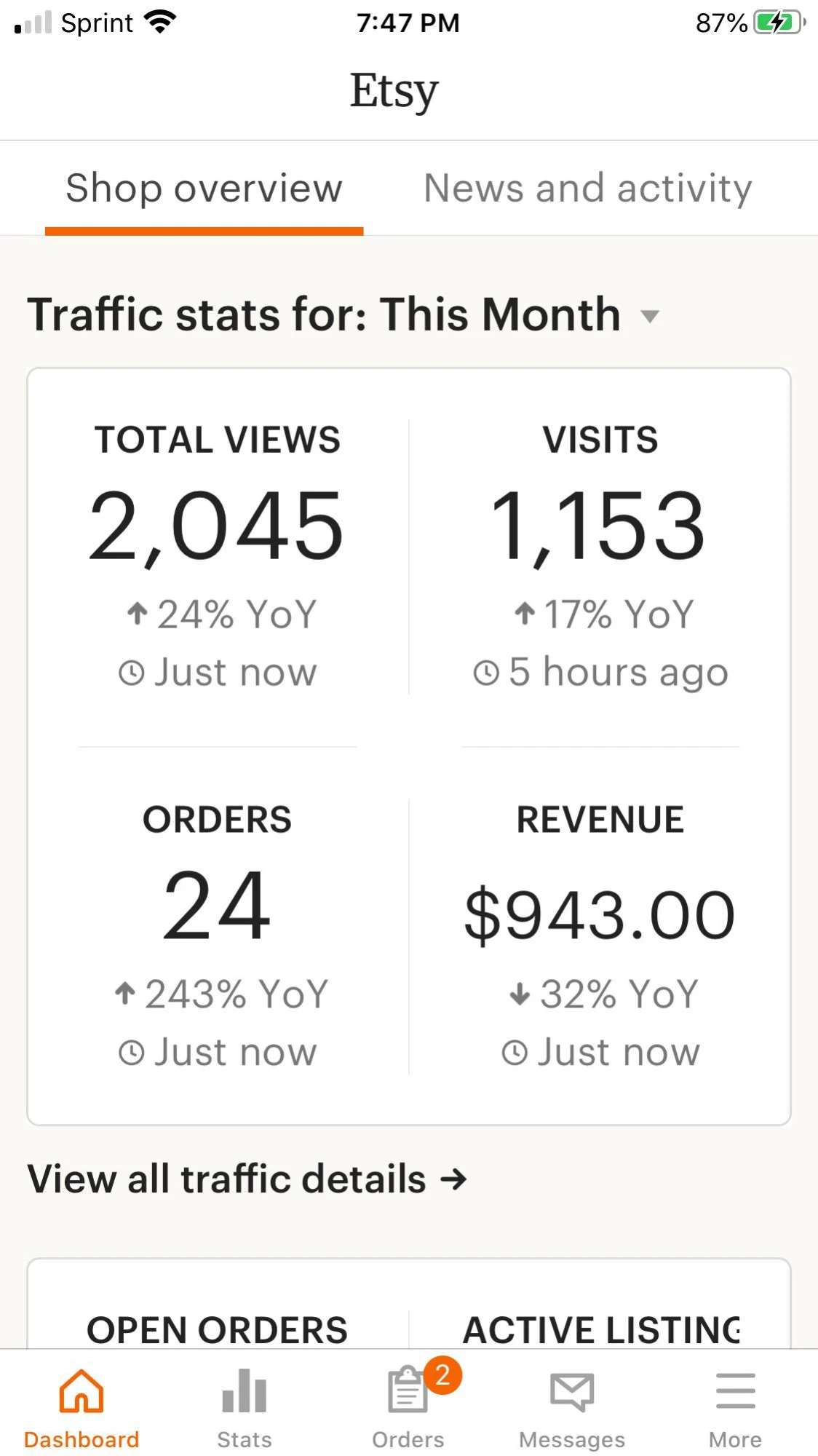 Dashboard screenshot: Etsy Revenue · this month $943.00