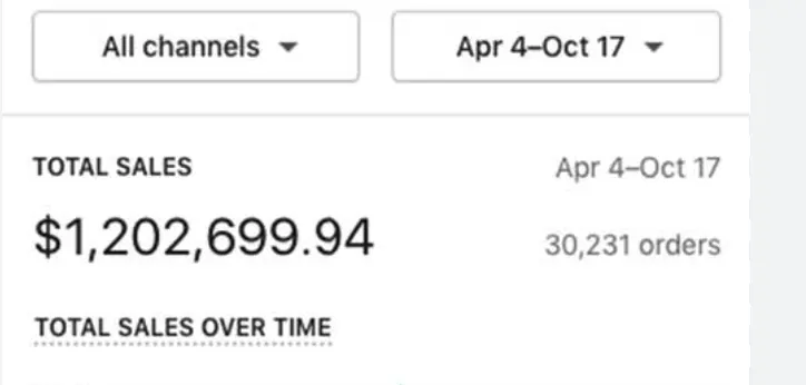 Dashboard screenshot: TikTok Shop Total sales · Apr 4 to Oct 17 $1,202,699.94