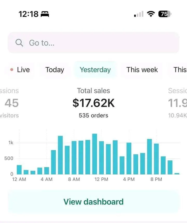 Dashboard screenshot: TikTok Shop Total sales · yesterday $17.62K