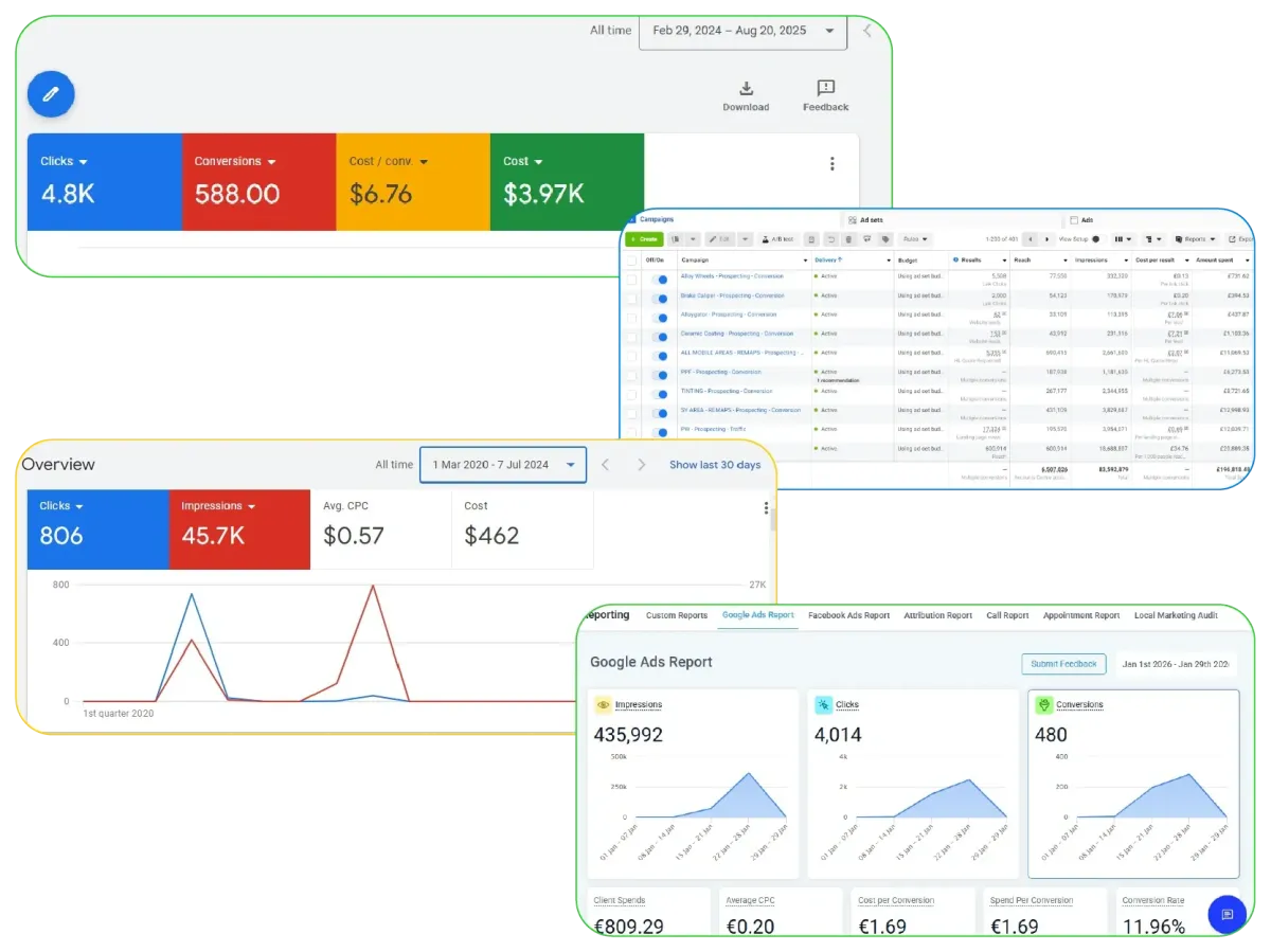 Digital Ads Dashboard Collage - Upload your image here